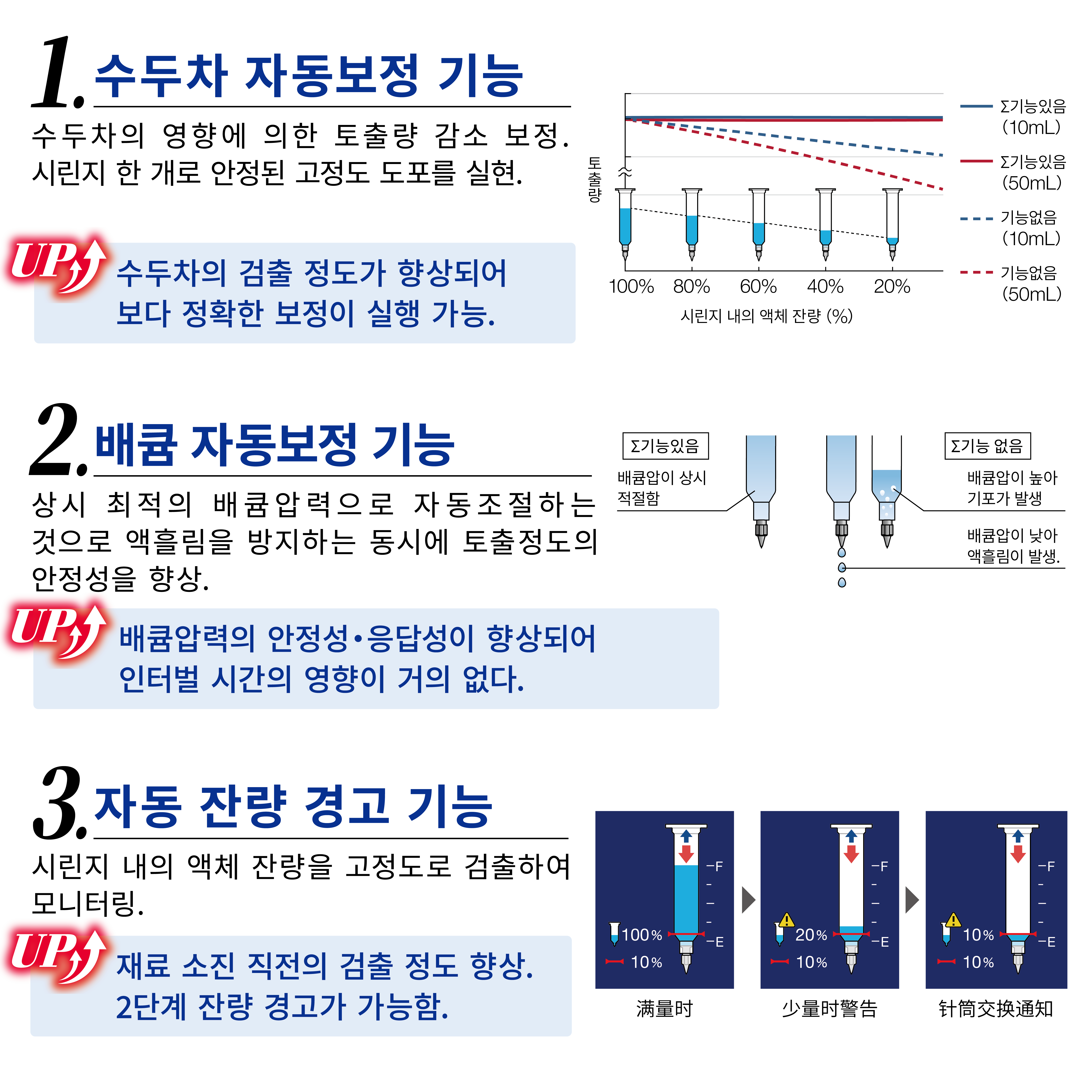 Σ3 대기능