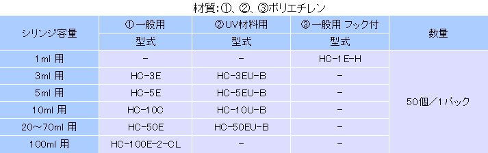 사양오모테