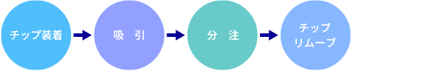 시스템 예