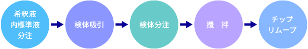 시스템 예