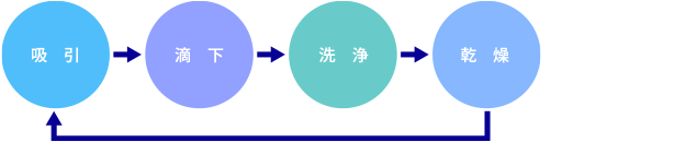 시스템 예