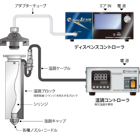 온조 접속 시스템 구성도