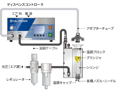 온조 접속 시스템 구성도(펠티에식 온조 일체형)